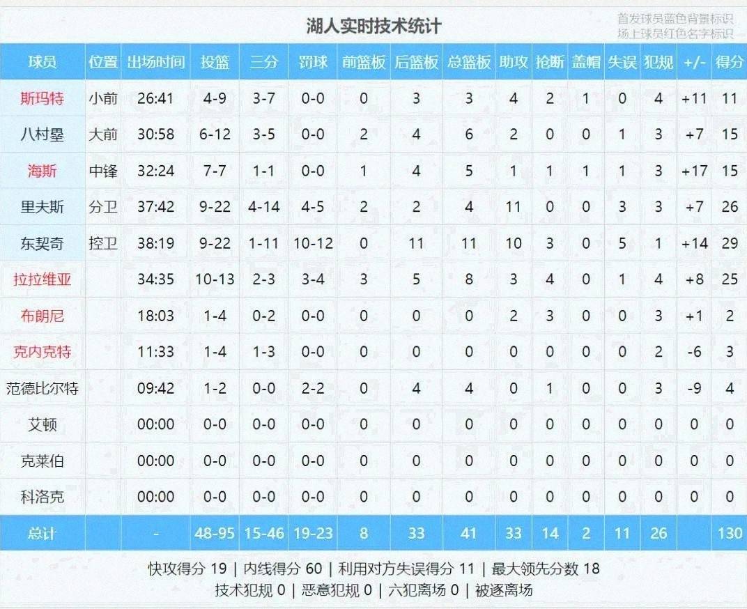 今夜洛杉矶湖人调整名单——意甲节点到来，目标明确，球队文化再被提及的简单介绍开云体育